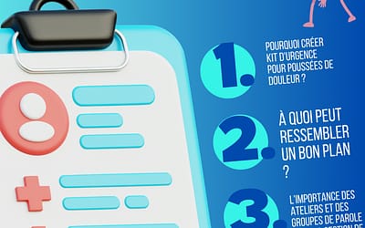 Kit d’urgence pour poussées de douleur